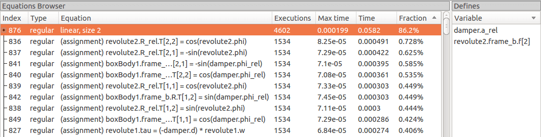 Profiling results