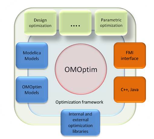 OMOptium