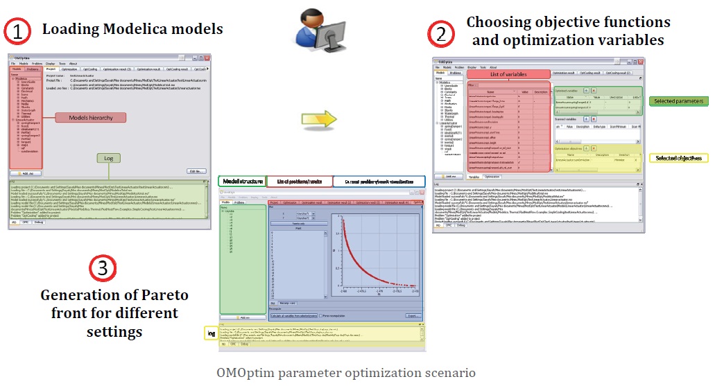 omnotebook OMOptium Parameter Optimization