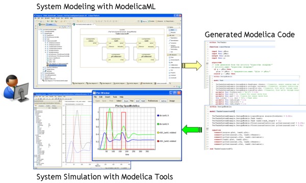 modelicaml